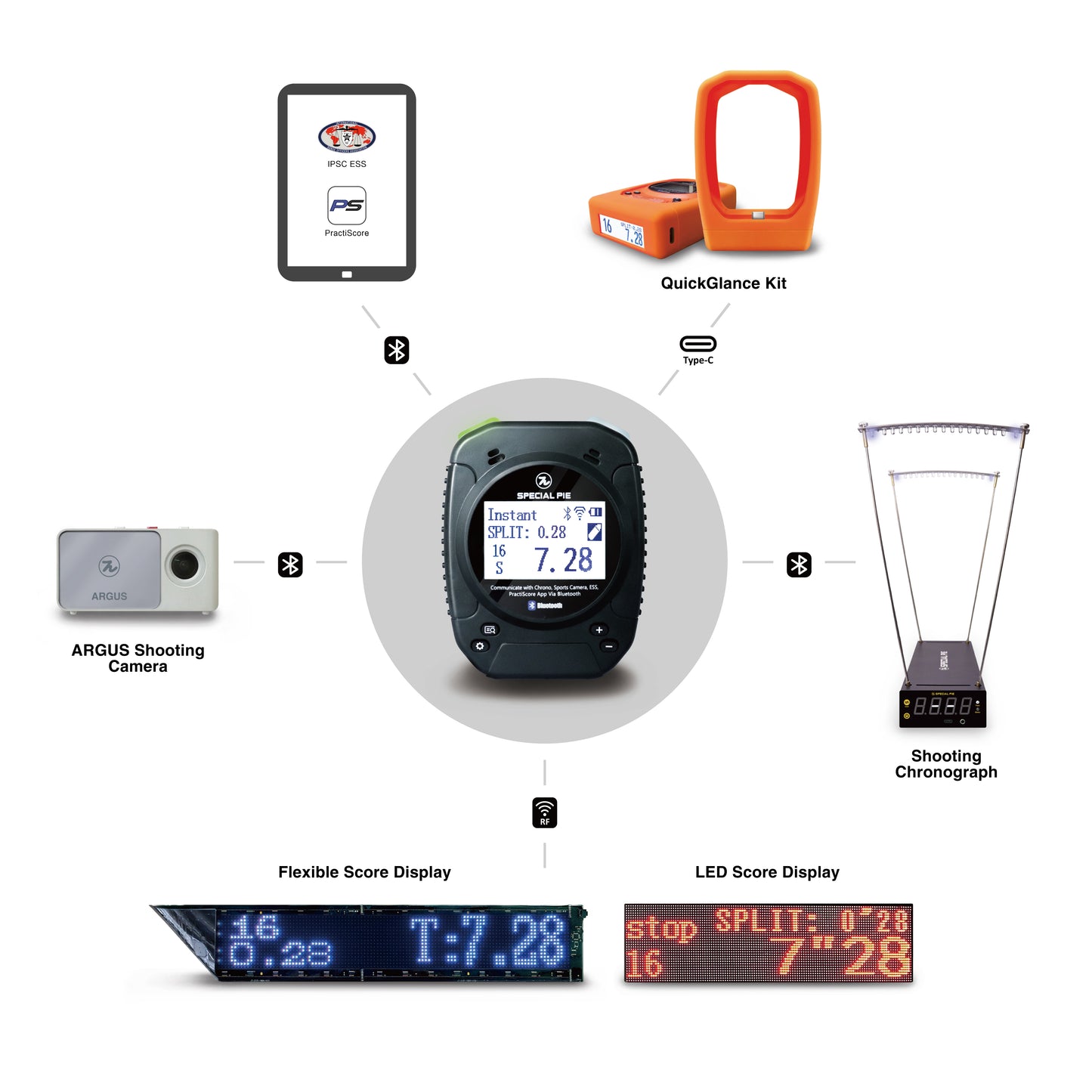 Wireless Shot Timer M1A2-W+