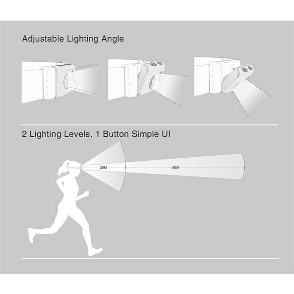 LED Stirnlampe HR1 PRO black, 400 Lumen (inkl. Akku)